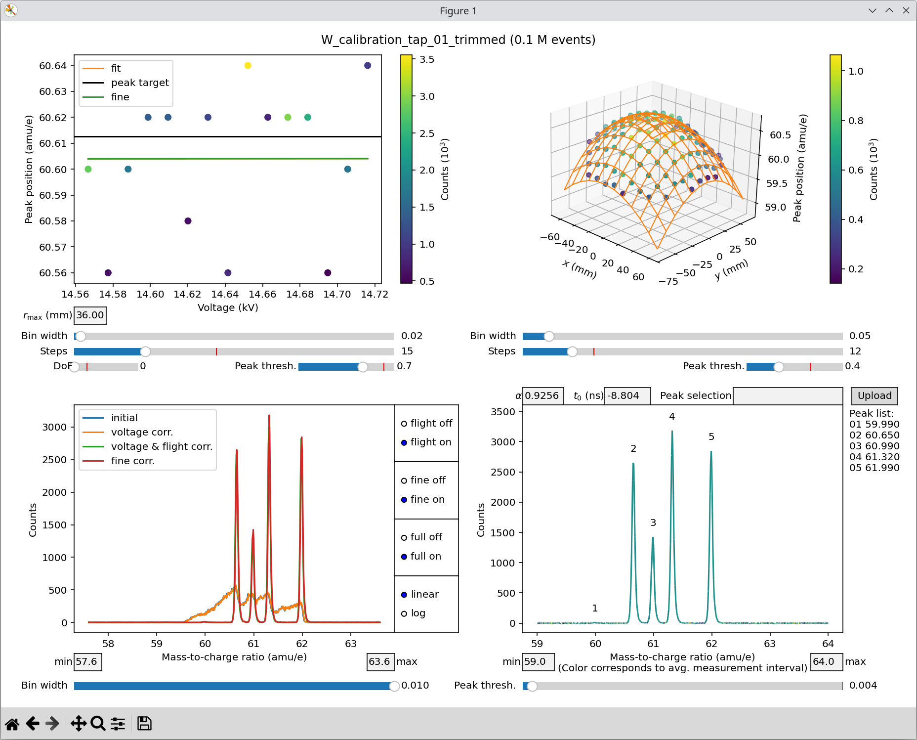 Spectrum alignment for the exemplary measurement